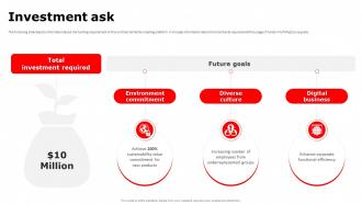 Investment Ask 3M Investor Funding Elevator Pitch Deck