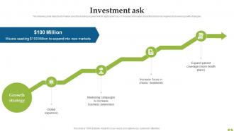 Investment Ask Alto Pharmacy Investor Funding Elevator Pitch Deck