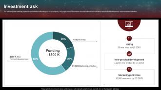 Investment Ask AMD Investor Funding Elevator Pitch Deck