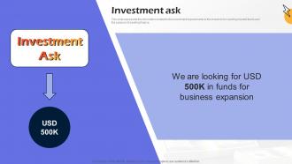 Investment Ask Amixr Investor Funding Elevator Pitch Deck