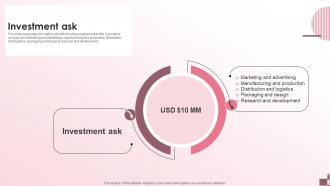 Investment Ask Beauty Products Company Investment Funding Elevator Pitch Deck