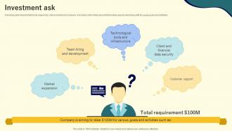 Investment Ask Betterment Investor Funding Elevator Pitch Deck