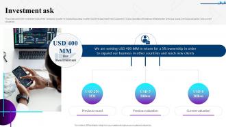 Investment Ask Boston Scientific Investor Funding Elevator Pitch Deck