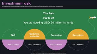 Investment Ask Boxc Investor Funding Elevator Pitch Deck