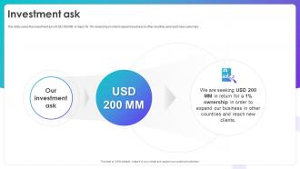Investment Ask Canva Investor Funding Elevator Pitch Deck