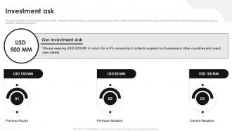 Investment Ask Carta Investor Funding Elevator Pitch Deck
