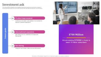 Investment Ask Clickup Investor Funding Elevator Pitch Deck