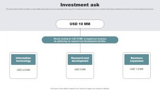 Investment Ask Cloud Computing Company Investor Funding Elevator Pitch Deck