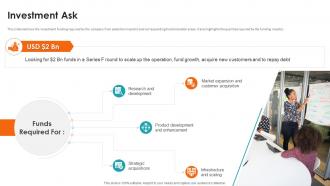 Investment Ask Cloudera Investor Funding Elevator Pitch Deck
