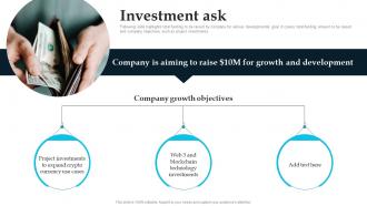 Investment Ask Digital Financial Services Investor Funding Pitch Deck