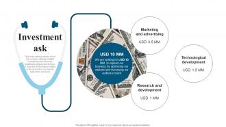 Investment Ask Doctor Search Marketplace Investor Funding Elevator Pitch Deck