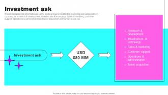 Investment Ask Drift Investor Funding Elevator Pitch Deck
