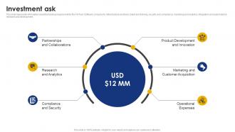 Investment Ask Financial Services And Product Company Investor Funding Elevator Pitch Deck