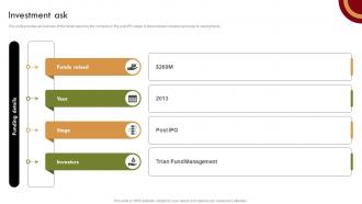 Investment Ask Food And Beverage Company Capital Fund Raising Pitch Deck