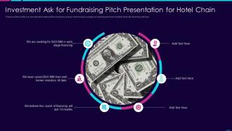Investment ask for fundraising pitch presentation for hotel chain
