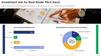 Investment ask for real estate pitch deck ppt file gallery