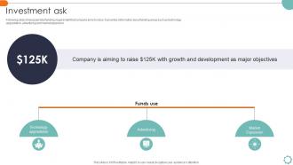 Investment Ask Fundraising Pitch For Marketing Automation Startup