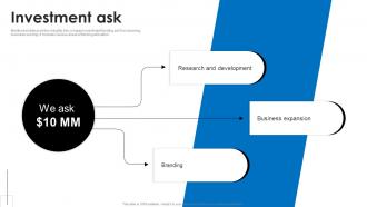 Investment Ask Gridcure Investor Funding Elevator Pitch Deck
