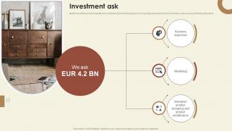 Investment Ask Home Decor Investor Funding Elevator Pitch Deck