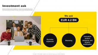Investment Ask IKEA Investor Funding Elevator Pitch Deck
