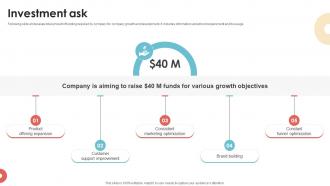 Investment Ask Investor Pitch Deck For Website Development