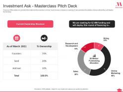 Investment ask masterclass investor funding elevator