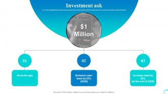 Investment Ask Messaging App Investor Funding Elevator Pitch Deck
