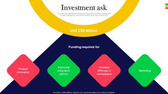 Investment Ask Monday Com Investor Funding Elevator Pitch Deck