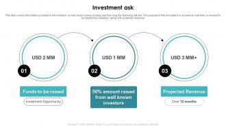Investment Ask Omnitron Sensors Investor Funding Elevator Pitch Deck