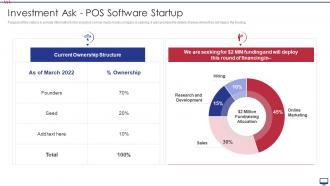 Investment Ask POS Software Startup Ppt File Ideas