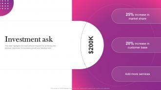 Investment Ask Promolta Investor Funding Elevator Pitch Deck