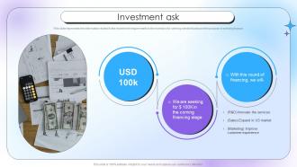 Investment Ask Qualitative Analysis Investor Funding Elevator Pitch Deck