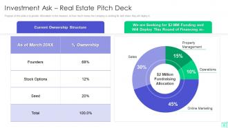 Investment Ask Real Estate Pitch Deck Real Estate Investor Funding Elevator Pitch Deck