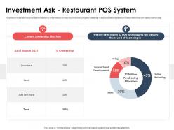 Investment ask restaurant pos system