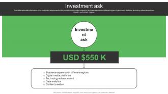 Investment Ask Sqoop Investor Funding Elevator Pitch Deck