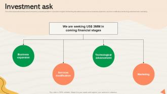 Investment Ask Studysoup Investor Funding Elevator Pitch Deck