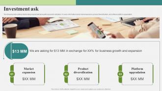 Investment Ask Sustainable Investing Fundraising Pitch Deck