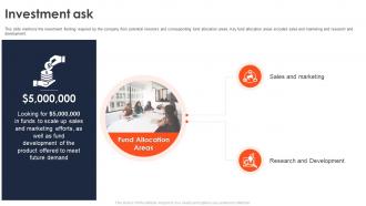 Investment Ask Talkable Investor Funding Elevator Pitch Deck