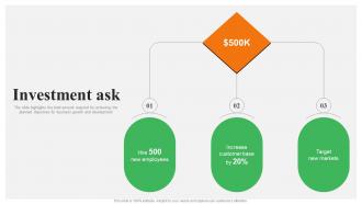 Investment Ask Tallyfy Investor Funding Elevator Pitch Deck
