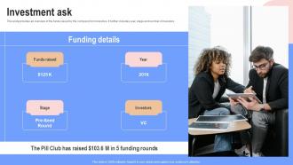 Investment Ask The Pill Club Pre Seed Round Investor Funding Elevator Pitch Deck