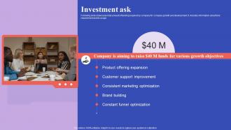 Investment Ask Wix Investor Funding Elevator Pitch Deck