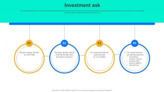 Investment Ask Yellowdig Investor Funding Elevator Pitch Deck