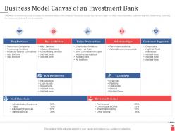 Investment banking business model canvas of an investment bank ppt powerpoint presentation show