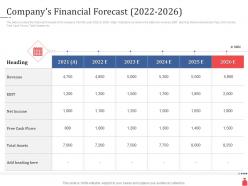 Investment banking companys financial forecast 2022 2026 ppt powerpoint presentation model