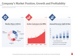 Investment banking companys market position growth and profitability ppt powerpoint introduction