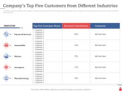 Investment Banking Companys Top Five Customers From Different Industries Ppt Powerpoint Outline