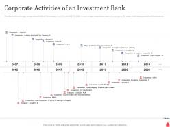 Investment banking corporate activities of an investment bank ppt powerpoint presentation icons