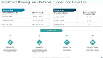 Investment Banking Fee Retainer Success And Fee Pitchbook For Investment Bank Underwriting Deal