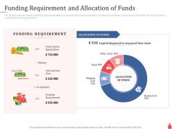 Investment banking funding requirement and allocation of funds ppt powerpoint outfit