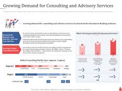 Investment banking growing demand for consulting and advisory services ppt powerpoint tips